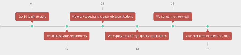 Clients Timeline